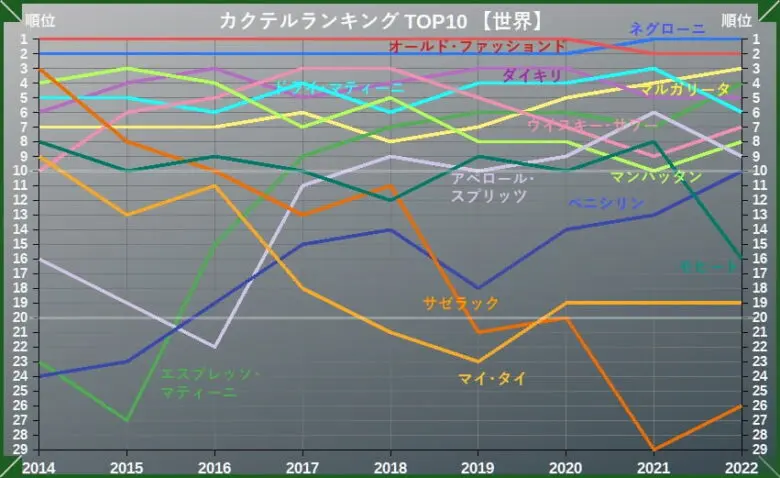 カクテル 本 販売 ランキング