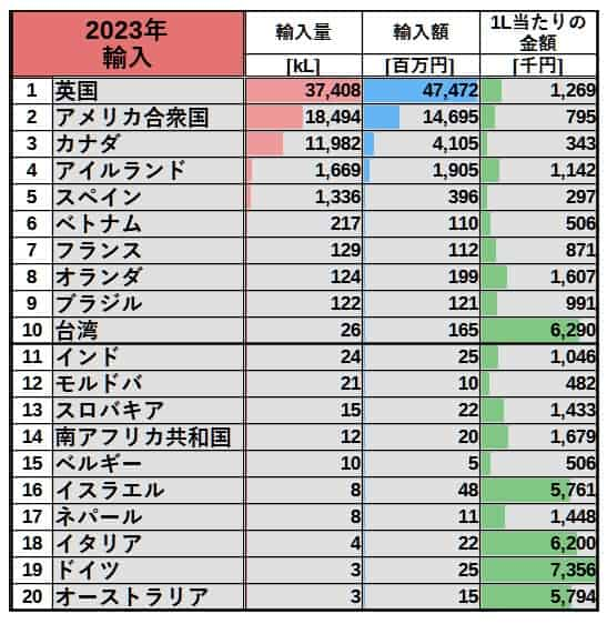 ウイスキー輸入元2023年表